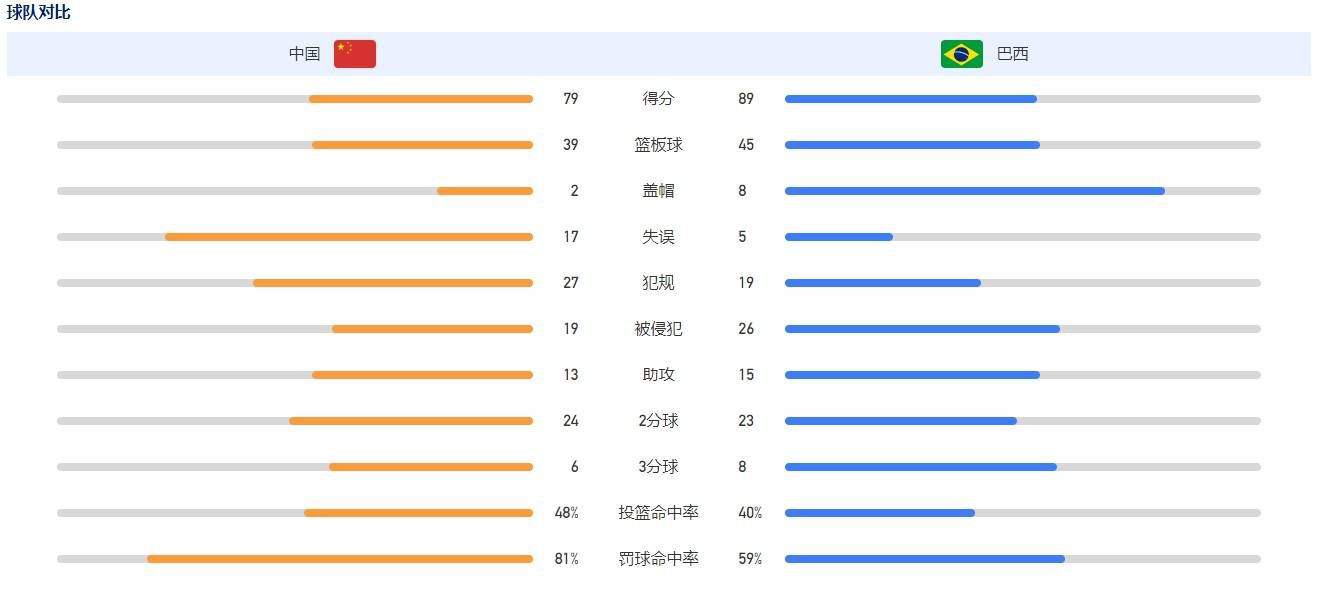 混乱无序、宛如贫民窟一般的废铁镇；悬浮于空中、以管道和地面相连的萨雷姆；改造身体、化身为人形兵器的改造人…这些漫画迷们非常熟悉的场景和设定都得到了完美还原